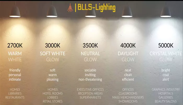 Choosing color temperature according to application: Detailed instructions